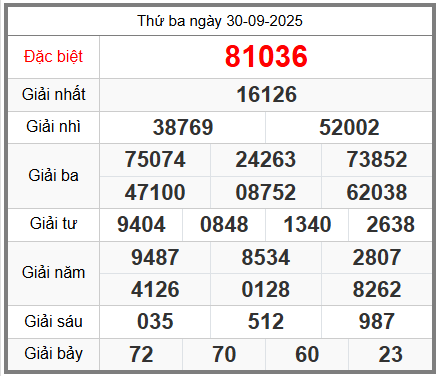 soi cầu XSMB ngày 01-10-2025