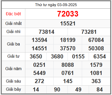 soi cầu XSMB ngày 04-09-2025