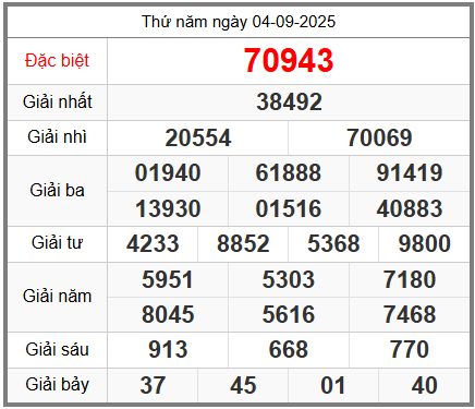 soi cầu XSMB ngày 05-09-2025