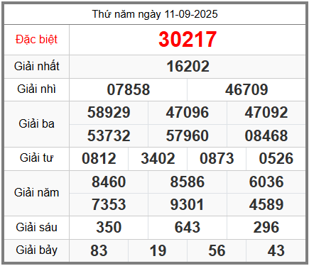 soi cầu XSMB ngày 12-09-2025