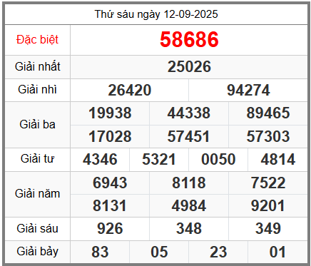 soi cầu XSMB ngày 13-09-2025