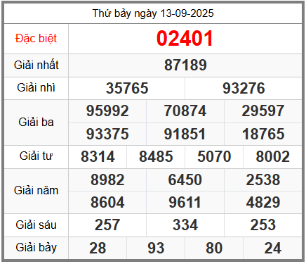 soi cầu XSMB ngày 14-09-2025