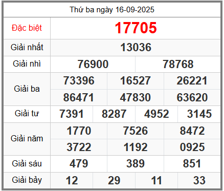 soi cầu XSMB ngày 17-09-2025