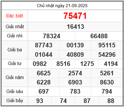 soi cầu XSMB ngày 22-09-2025