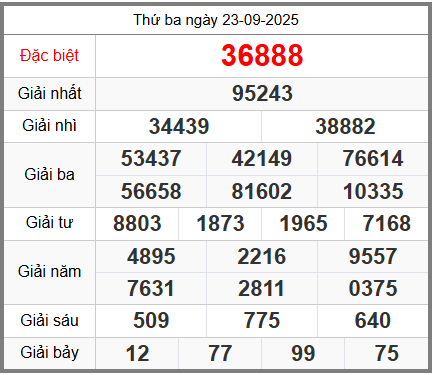 soi cầu XSMB ngày 24-09-2025