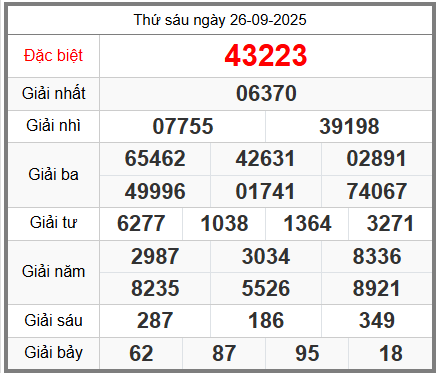 soi cầu XSMB ngày 27-09-2025