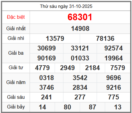 soi cầu XSMB ngày 01-11-2025
