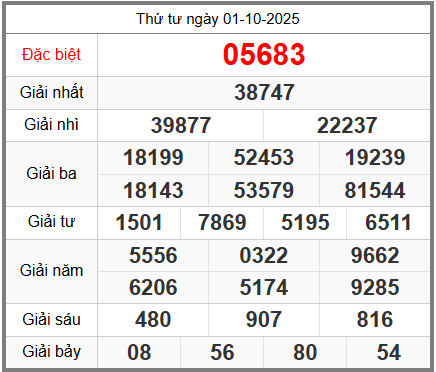 soi cầu XSMB ngày 02-10-2025