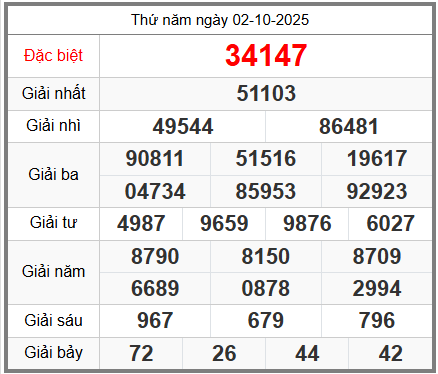 soi cầu XSMB ngày 03-10-2025