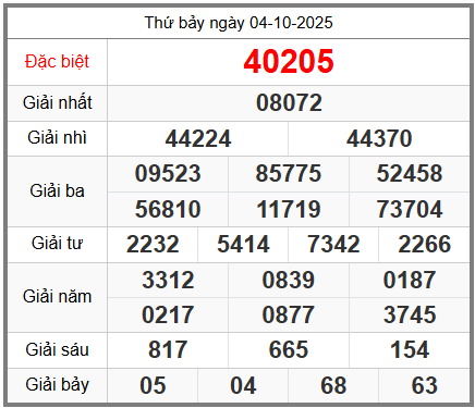 soi cầu XSMB ngày 05-10-2025