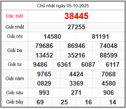 soi cầu XSMB ngày 06-10-2025