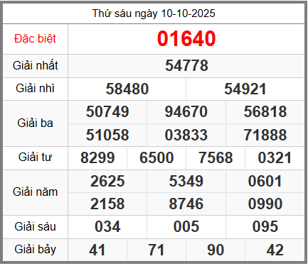 soi cầu XSMB ngày 11-10-2025