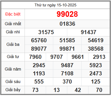 soi cầu XSMB ngày 16-10-2025