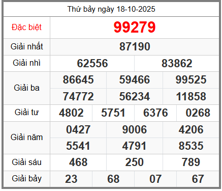 soi cầu XSMB ngày 19-10-2025