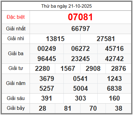 soi cầu XSMB ngày 22-10-2025