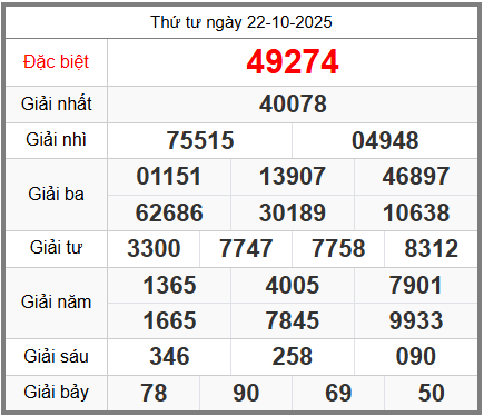soi cầu XSMB ngày 23-10-2025