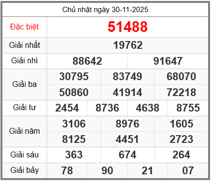 soi cầu XSMB ngày 01-12-2025