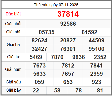 soi cầu XSMB ngày 08-11-2025