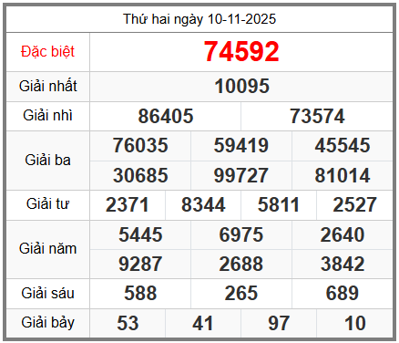 soi cầu XSMB ngày 11-11-2025