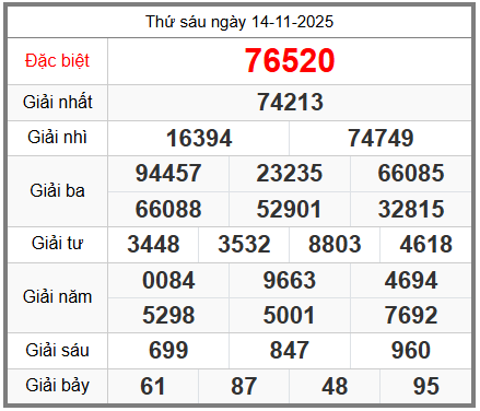soi cầu XSMB ngày 15-11-2025