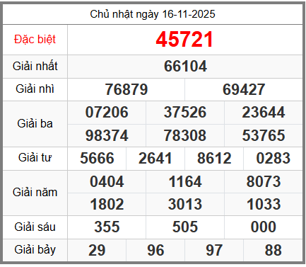 soi cầu XSMB ngày 17-11-2025