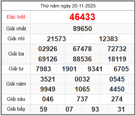 soi cầu XSMB ngày 21-11-2025