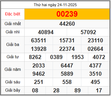 soi cầu XSMB ngày 25-11-2025
