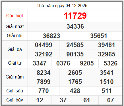 soi cầu XSMB ngày 05-12-2025