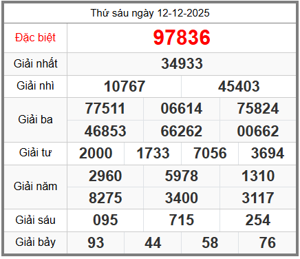 soi cầu XSMB ngày 13-12-2025