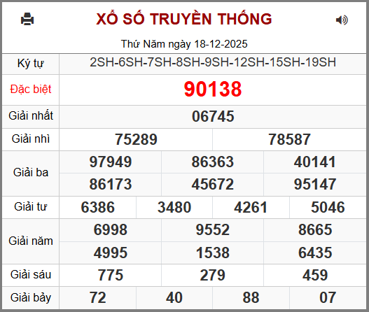 soi cầu XSMB ngày 19-12-2025
