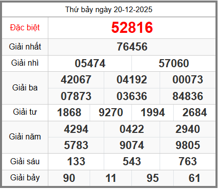 soi cầu XSMB ngày 21-12-2025