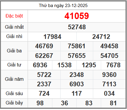 soi cầu XSMB ngày 24-12-2025