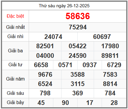 soi cầu XSMB ngày 27-12-2025
