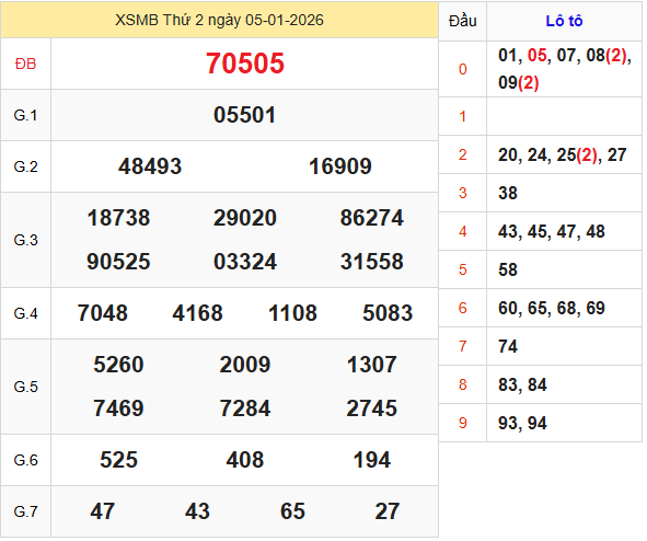 soi cầu XSMB ngày 06-01-2026