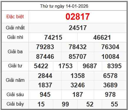 soi cầu XSMB ngày 15-01-2026