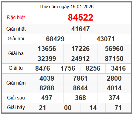 soi cầu XSMB ngày 16-01-2026