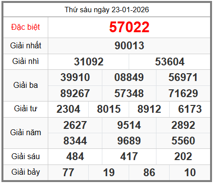 soi cầu XSMB ngày 24-01-2026