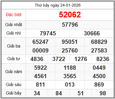 soi cầu XSMB ngày 25-01-2026