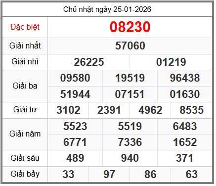 soi cầu XSMB ngày 26-01-2026