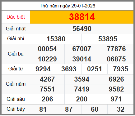 soi cầu XSMB ngày 30-01-2026