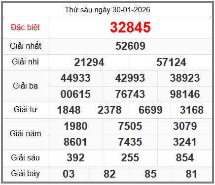 soi cầu XSMB ngày 31-01-2026