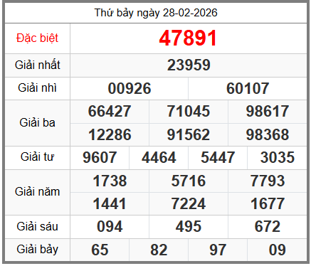 Soi cầu XSMB ngày 01-03-2026