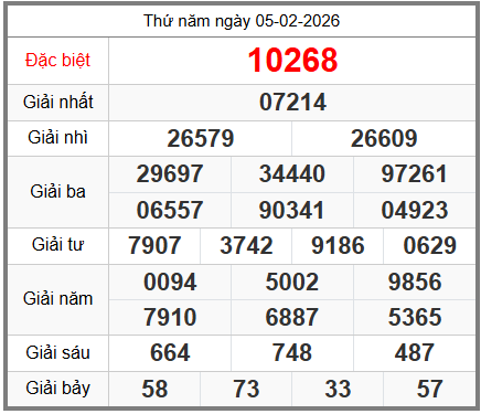 soi cầu XSMB ngày 06-02-2026