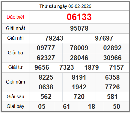 soi cầu XSMB ngày 07-02-2026