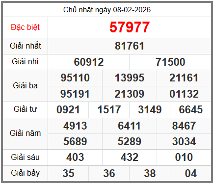 soi cầu XSMB ngày 09-02-2026