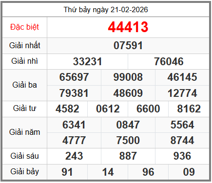 soi cầu XSMB ngày 22-02-2026