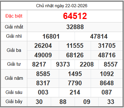 soi cầu XSMB ngày 23-02-2026