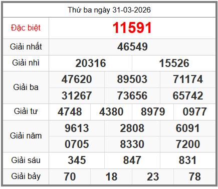 Soi cầu XSMB ngày 01-04-2026
