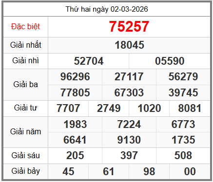 Soi cầu XSMB ngày 03-03-2026
