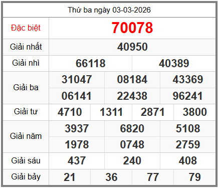 Soi cầu XSMB ngày 04-03-2026